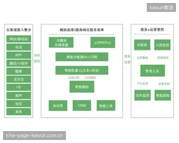 体系升级阶段用户管理团队联动KOL资源 运动用户服务体系增强内容吸引力
